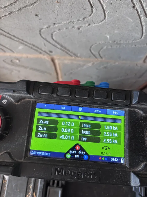 Verifying loop impedance and fault-current readings